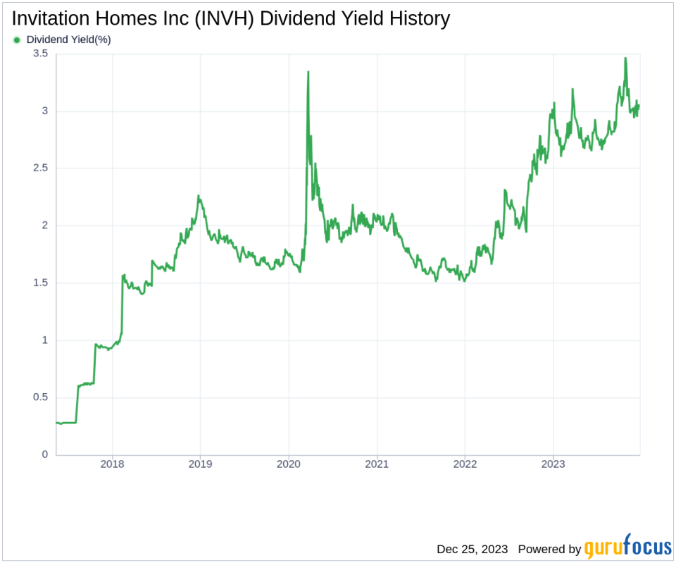 Invitation Homes Inc's Dividend Analysis