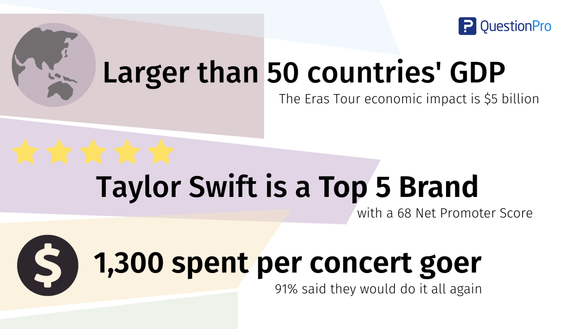 taylor swift era tour economic impact