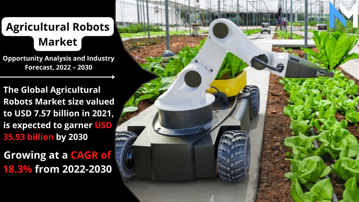 Global Agricultural Robots Market To Generate Usd 3593 Billion By 2030