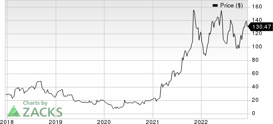 Veritiv Corporation Price