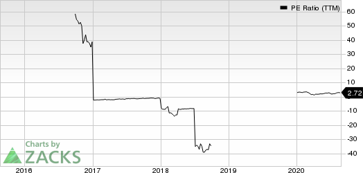 MR. COOPER GROUP INC PE Ratio (TTM)