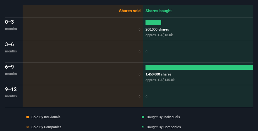 insider-trading-volume