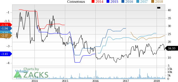 Epizyme (EPZM) reported earnings 30 days ago. What's next for the stock? We take a look at earnings estimates for some clues.