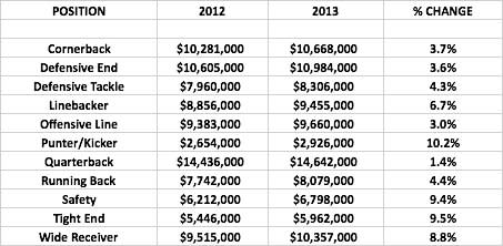 odds chart