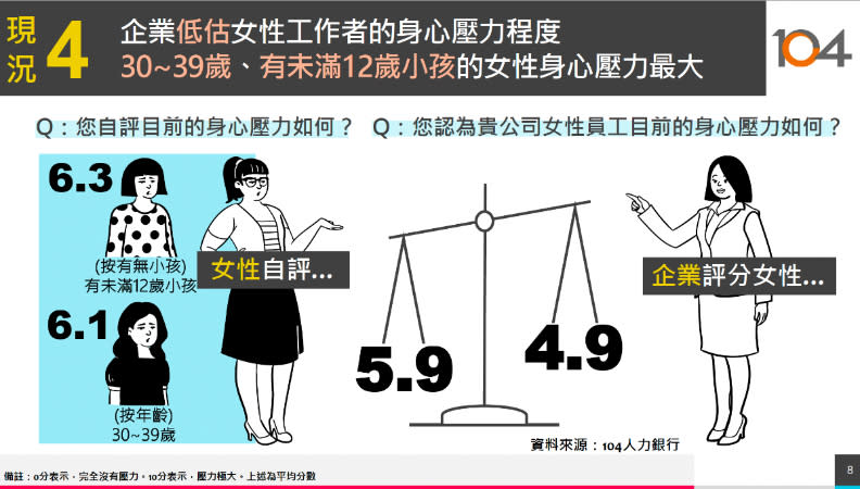 104人力銀行提供。