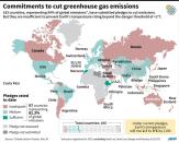 National carbon-cutting pledges so far and evaluation of whether or not they are sufficient to prevent global warming exceeding +2°C. 135 x 108 mm