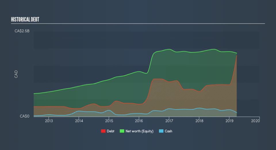 TSX:STN Historical Debt, June 21st 2019