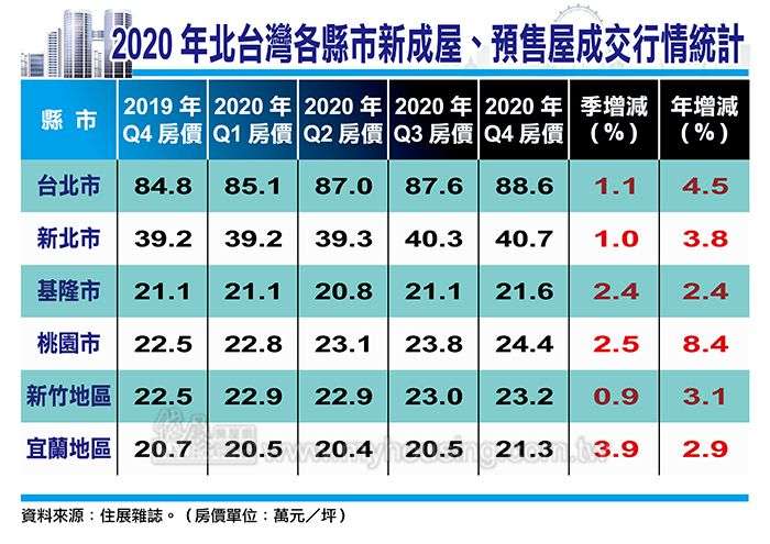 20210114住展雜誌