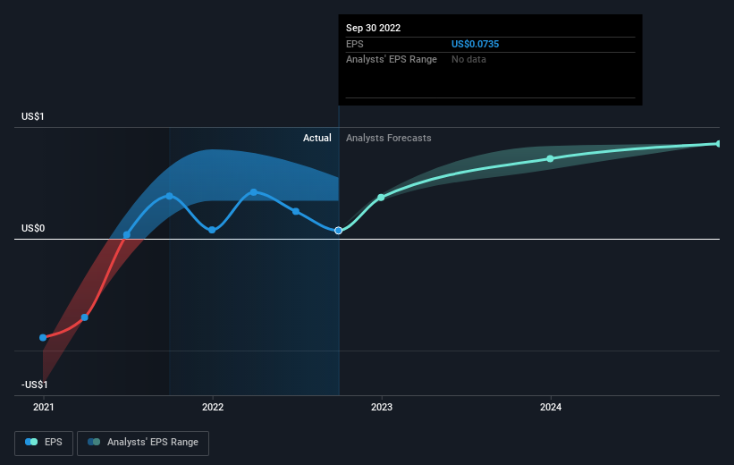 earnings-per-share-growth