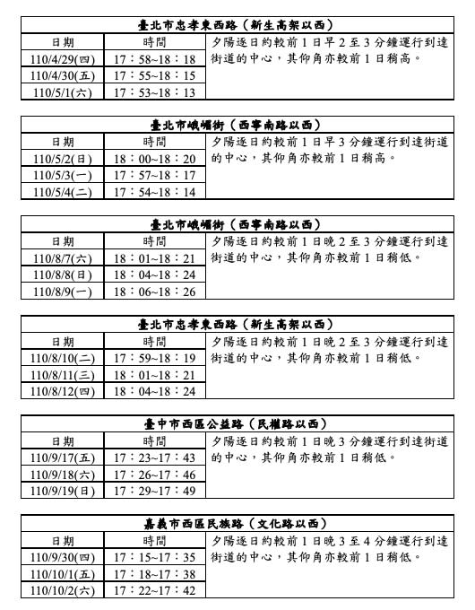 氣象局天文站公布之2021年4~10月懸日預報資訊。   圖：中央氣象局／提供