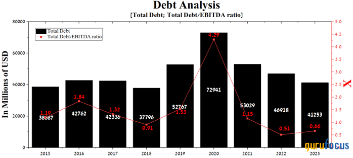 Exxon Mobil: Not Worth the Risks Here