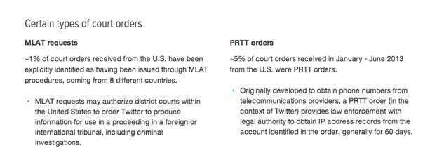 Twitter Hints at NSA Requests 