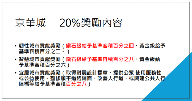 <cite>京華城20%容積獎勵內容。（民眾黨提供）</cite>