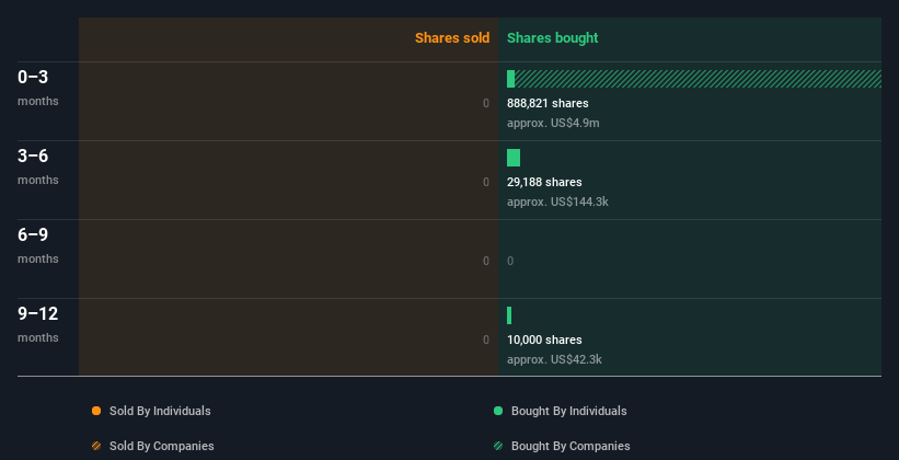 insider-trading-volume