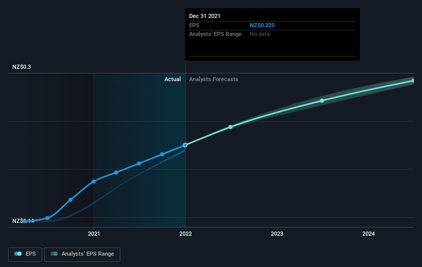 earnings-per-share-growth