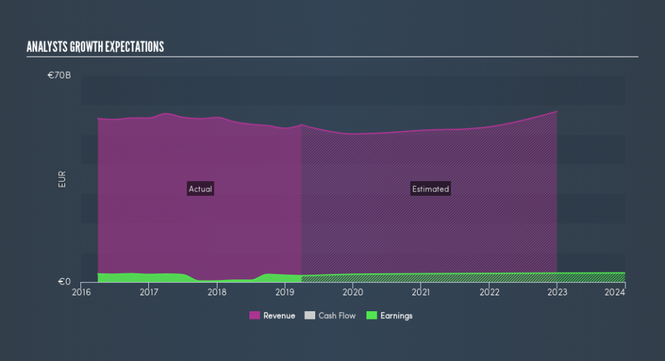 DB:MUV2 Past and Future Earnings, July 25th 2019