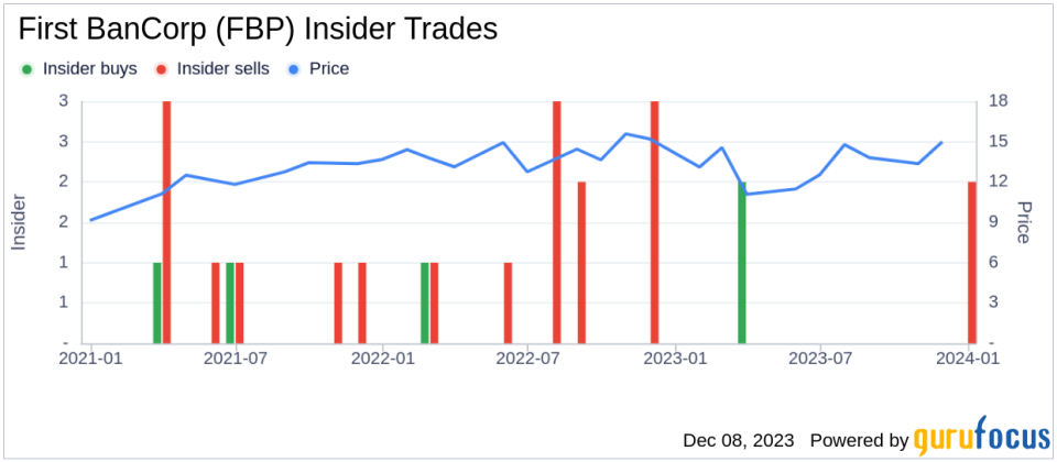 Insider Sell Alert: EVP and COO Donald Kafka Sells 65,000 Shares of First BanCorp (FBP)