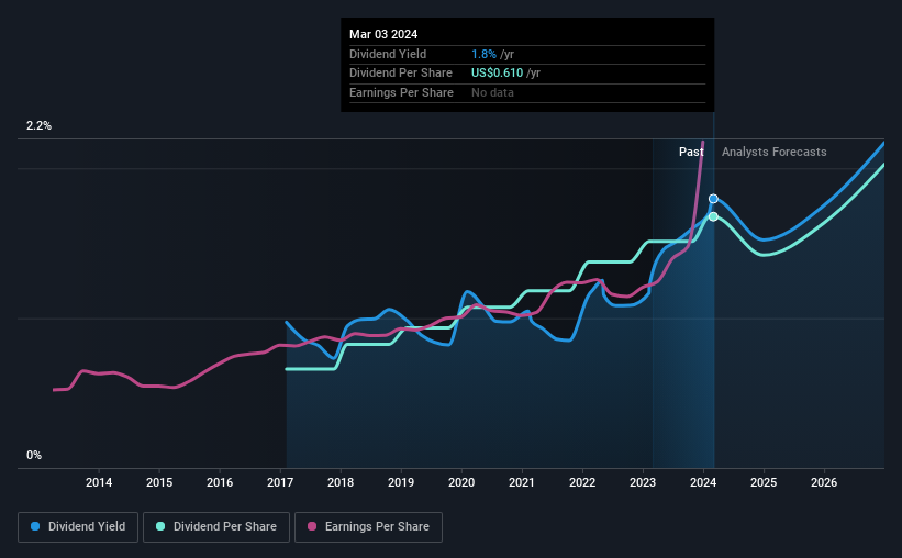 historic-dividend