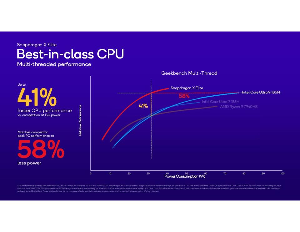 Snapdragon X Elite benchmark charts