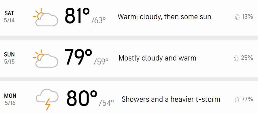 Your three-day forecast.