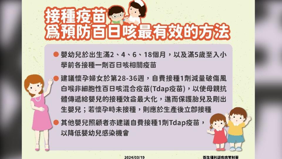 百日咳可透過接種疫苗降低感染機會。（圖／疾管署提供）