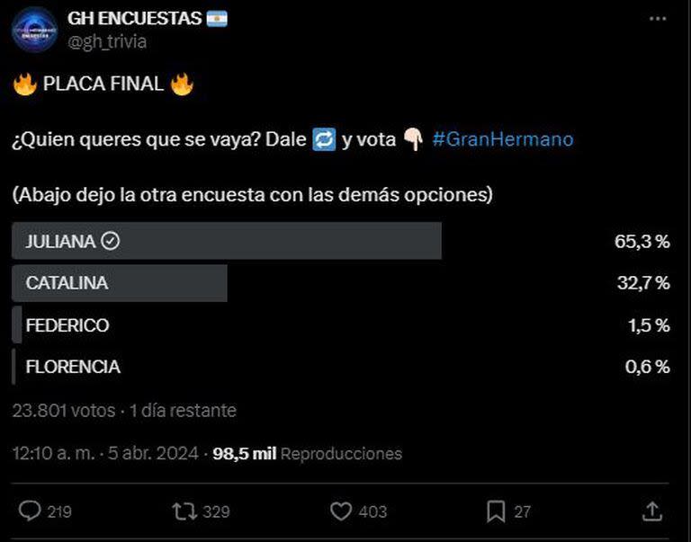 Encuesta de GH Encuestas. Captura: @gh_trivia