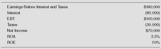 Strategic Value Investing GuruFocus traditional income statement