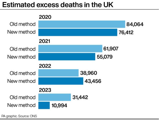 HEALTH ExcessDeaths