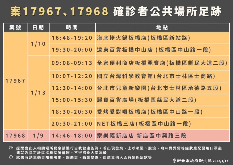 案17967、17968確診者公共場所足跡。(新北市政府提供)