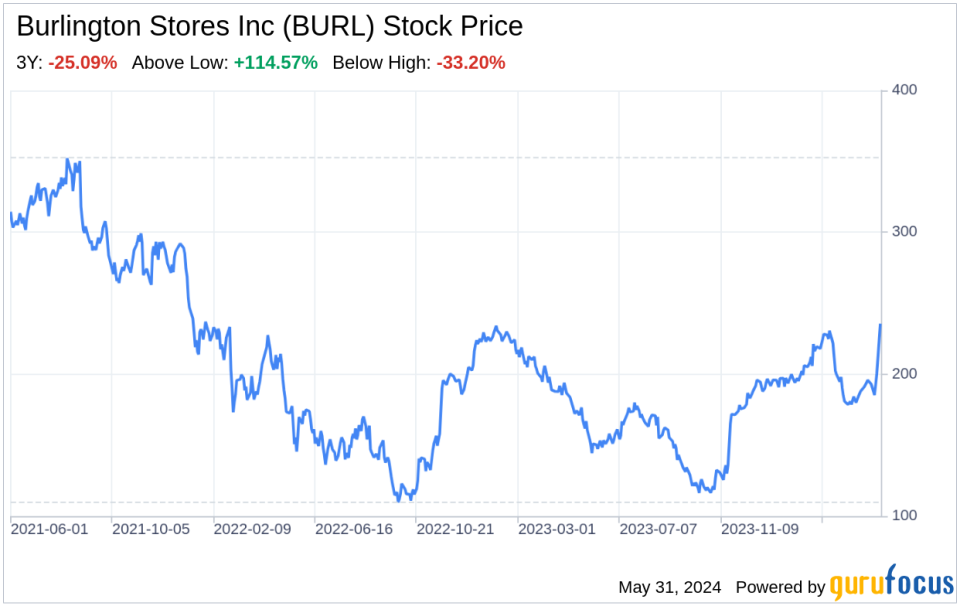 Decoding Burlington Stores Inc (BURL): A Strategic SWOT Insight