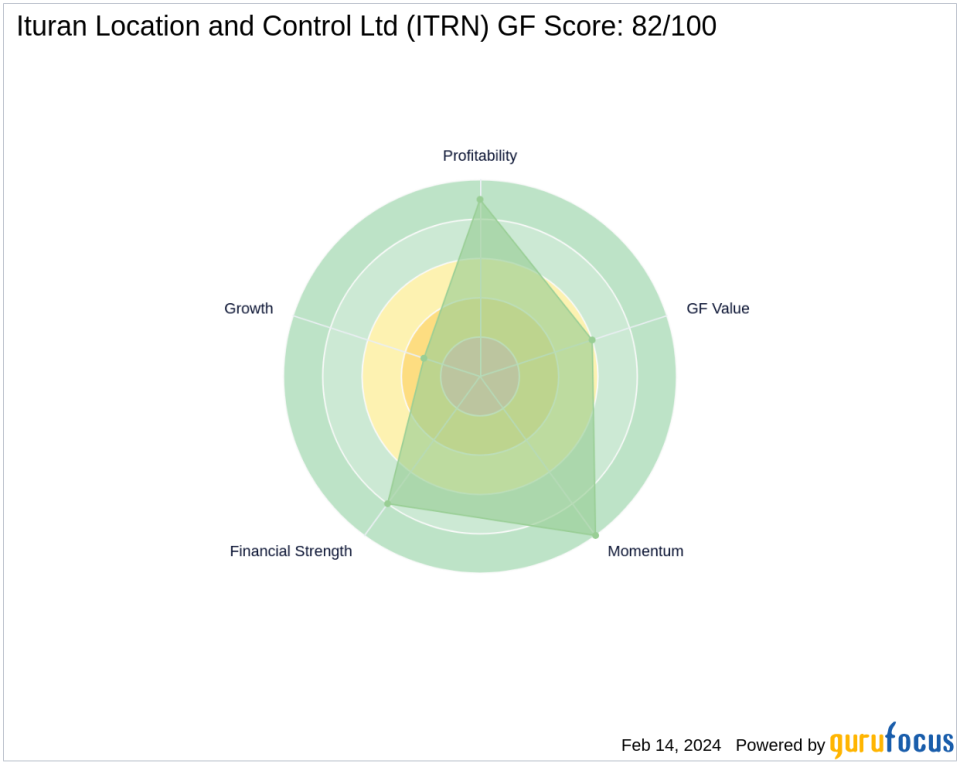 Jim Simons Adds Ituran Location and Control Ltd to Portfolio