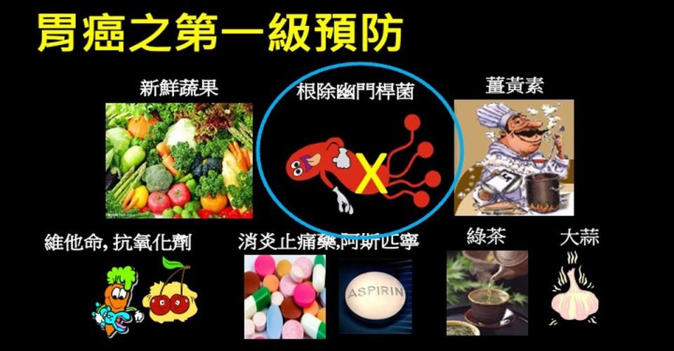 胃癌可以預防，多吃新鮮蔬果、薑黃、綠茶等食物確實有助防癌。（圖：林肇堂教授提供）