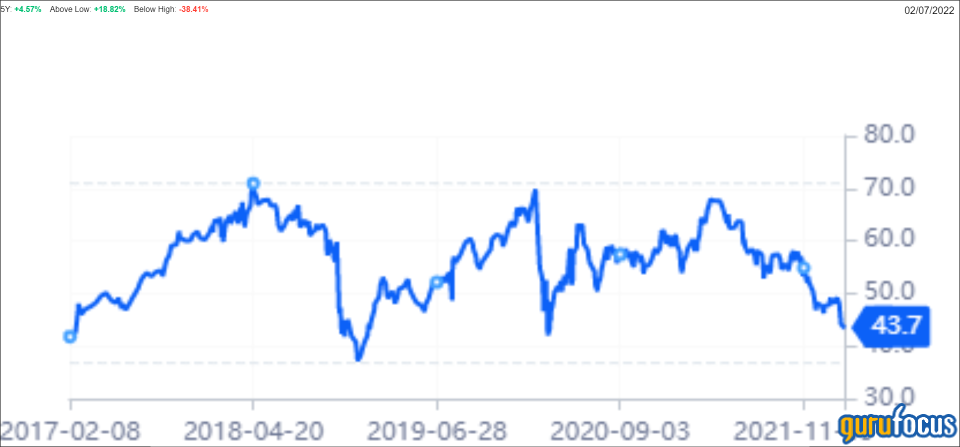 BWX Technologies: Watch and Wait