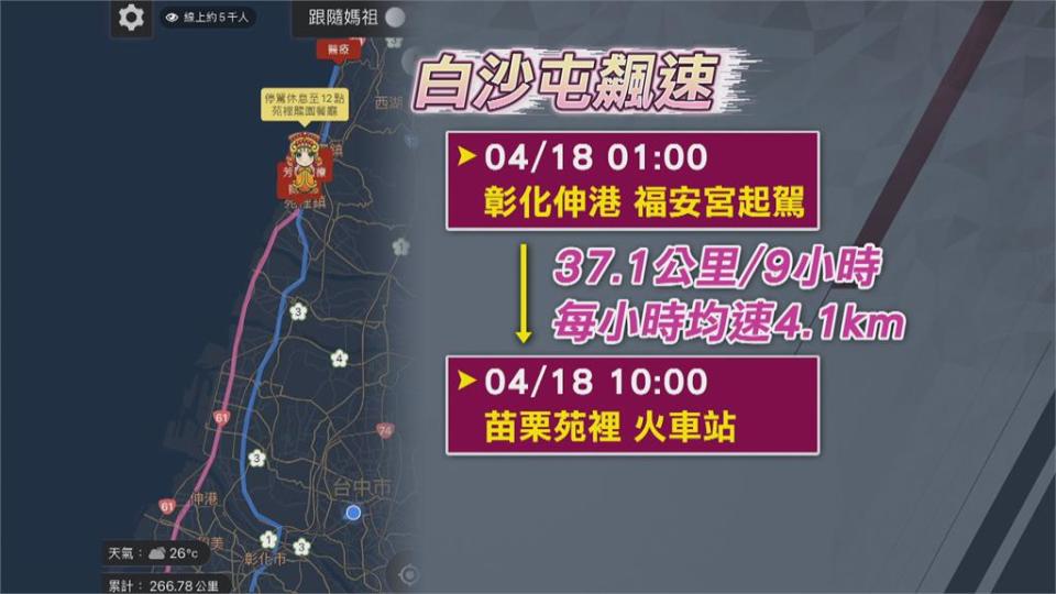 「粉紅超跑」飆速　40小時趕200公里轎班急行軍「鐵腿」抽筋按摩去