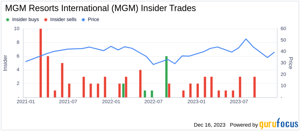 Insider Sell Alert: MGM Resorts International's John McManus Cashes Out 20,000 Shares