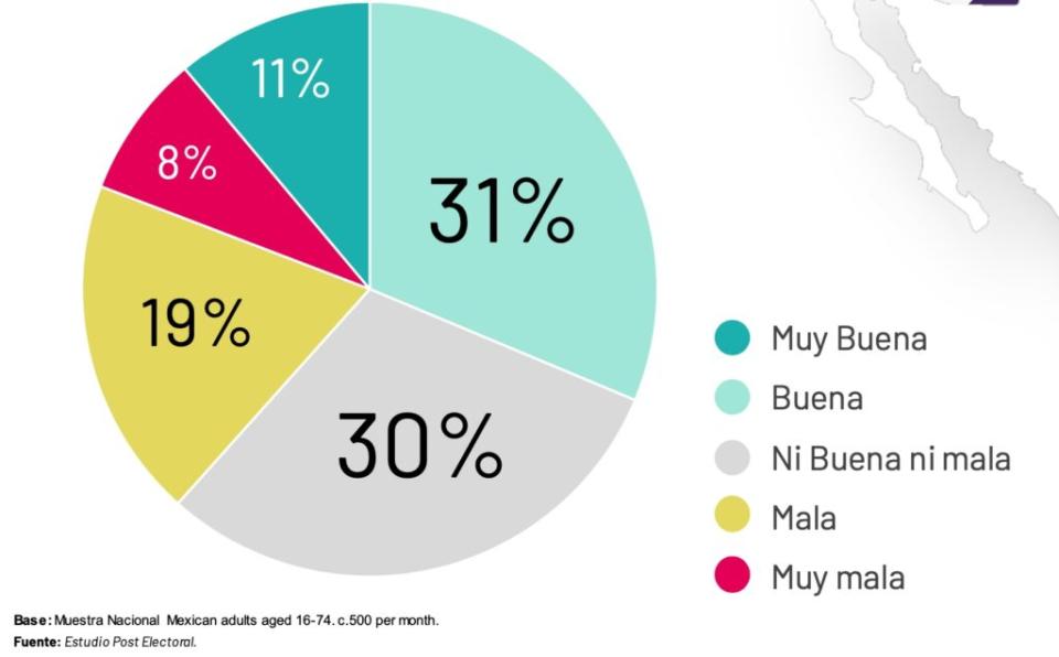 expectativas Sheinbaum situación económica actual Business Insider Mexico Cortesía