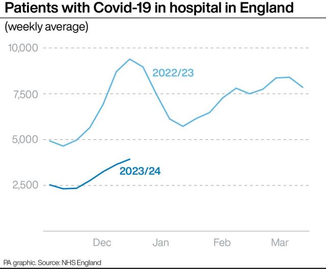 HEALTH Hospitals