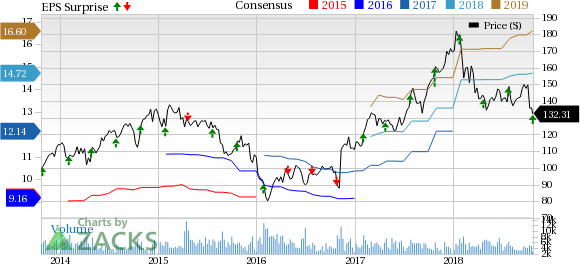 Ameriprise's (AMP) third-quarter results benefit from higher revenues and growth in assets despite high costs.