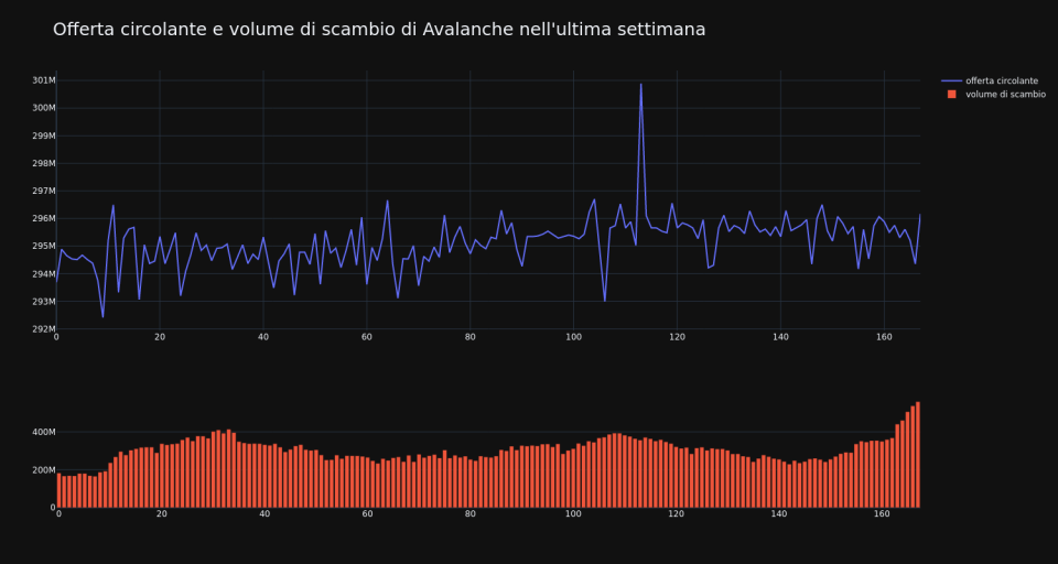 supply_and_vol