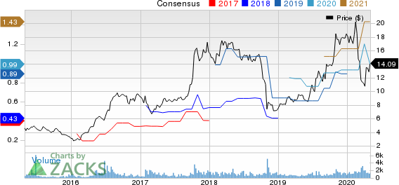 Spartan Motors, Inc. Price and Consensus