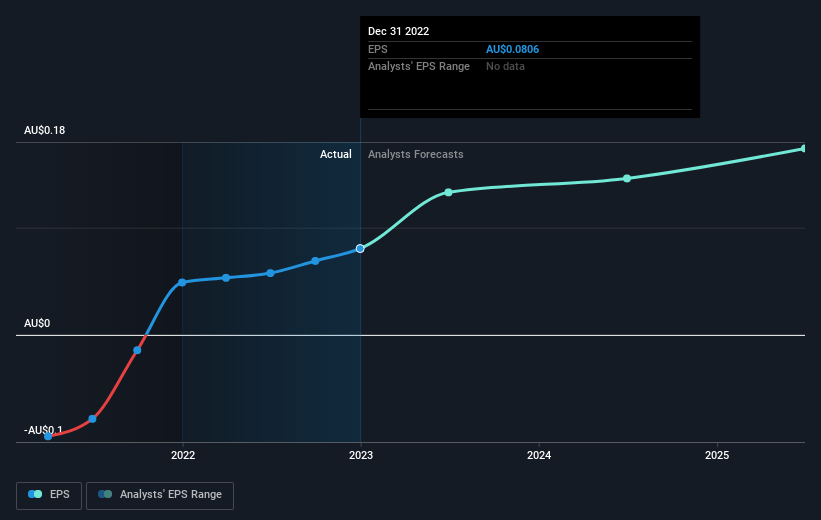 earnings-per-share-growth