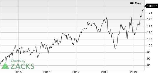 Pepsico, Inc. Price