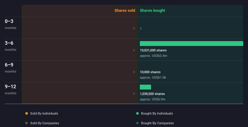 insider-trading-volume