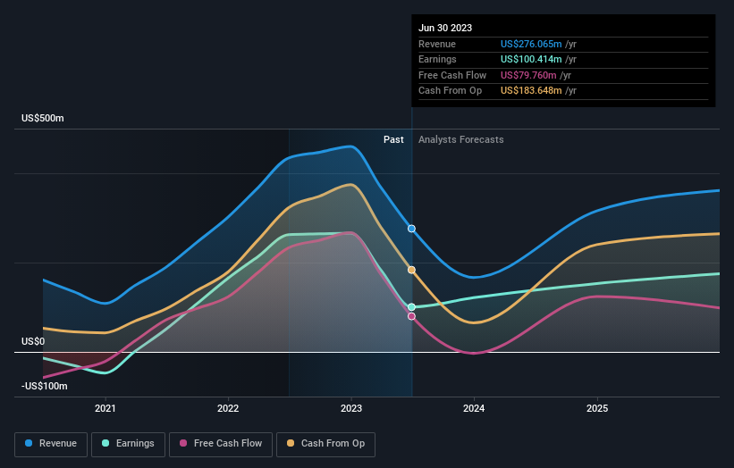 earnings-and-revenue-growth