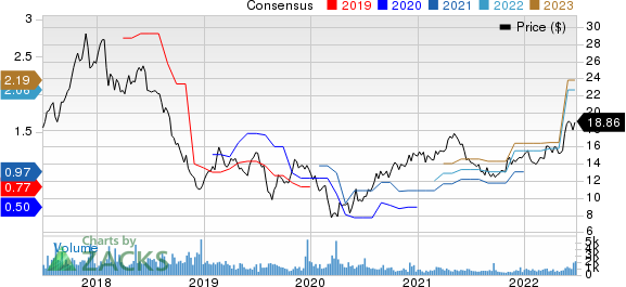 Kronos Worldwide Inc Price and Consensus