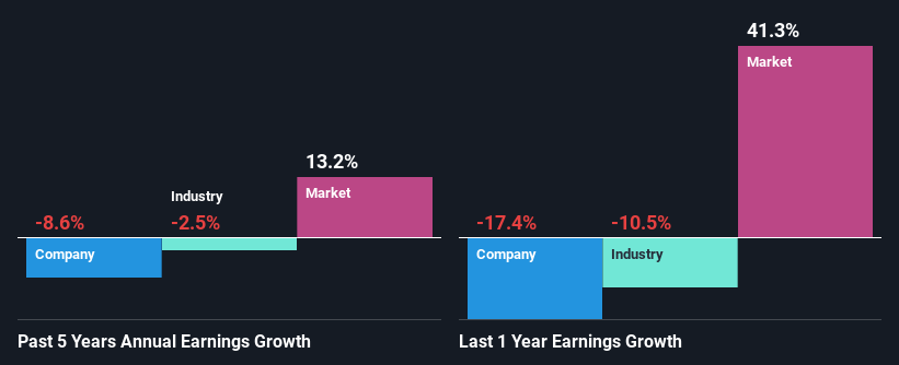 past-earnings-growth