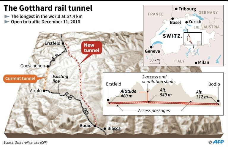 The Gotthard rail tunnel