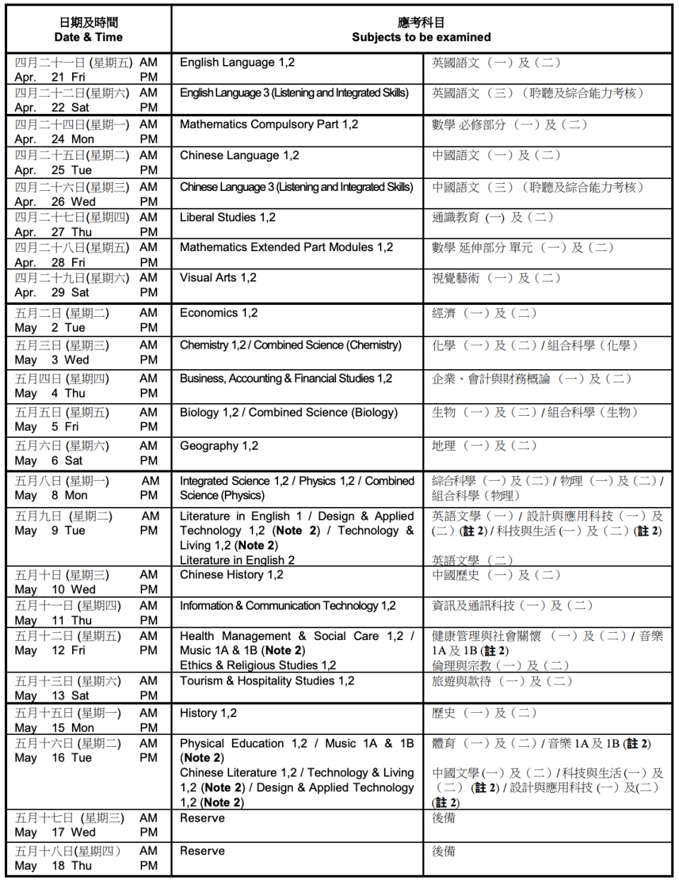 dse 2023-dse 2023時間表-dse 2023考試時間表-dse 2023 schedule-JUPAS Admission Score