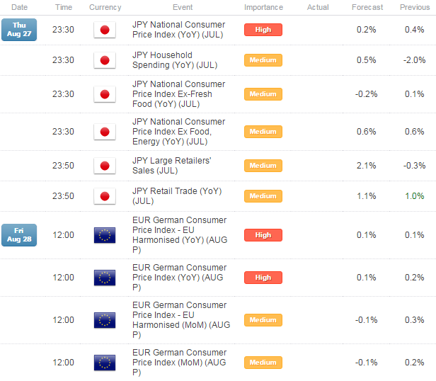 EURJPY Rebound to Offer Short Entries Ahead of ECB- 137.50 Critical