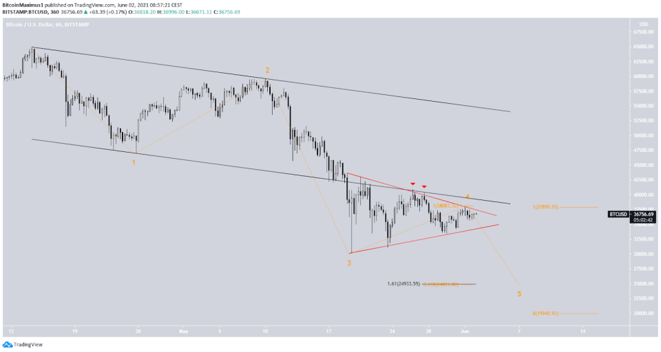 Bitcoin Preis Kurs Wellenanalyse fällt 02.06.2021 BTC